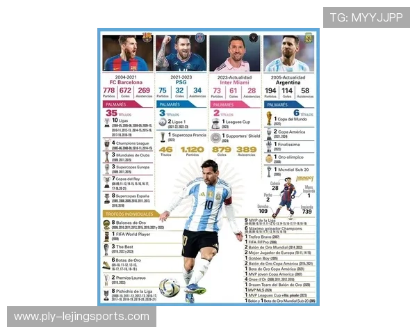 全球足球明星推特粉丝排行榜揭晓梅西C罗等巨星粉丝数激增